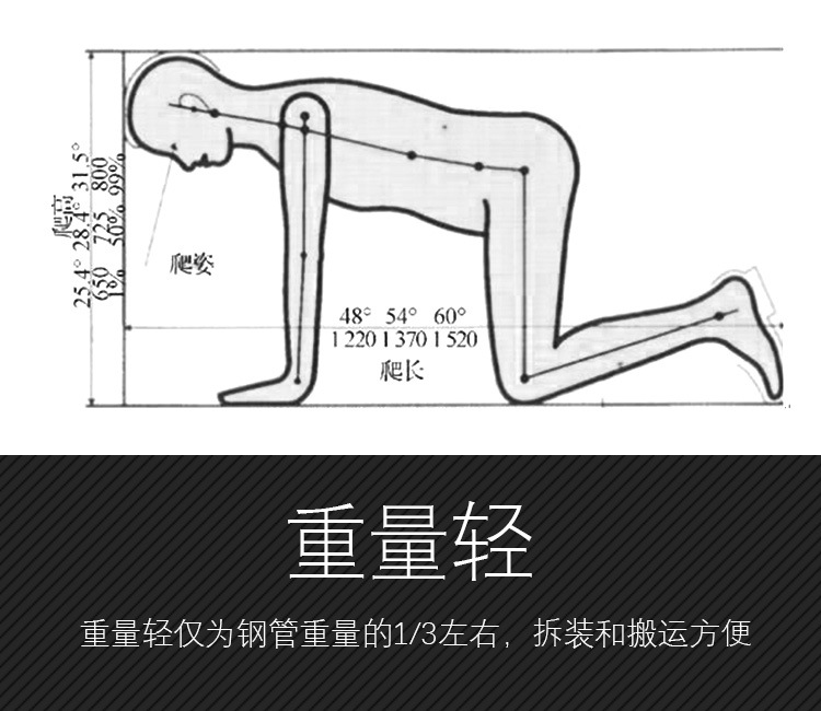 為什么隧道逃生管直徑一般為800mm？(圖2)
